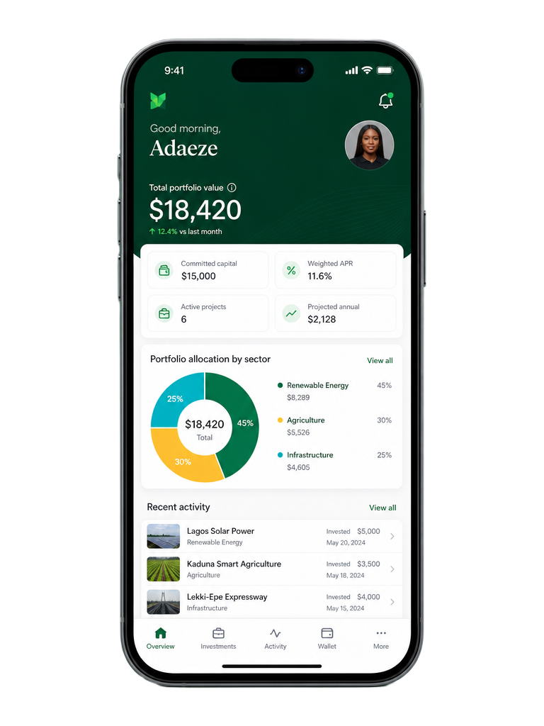 Endeleo investor dashboard on a smartphone showing portfolio value, allocation by sector, and recent activity